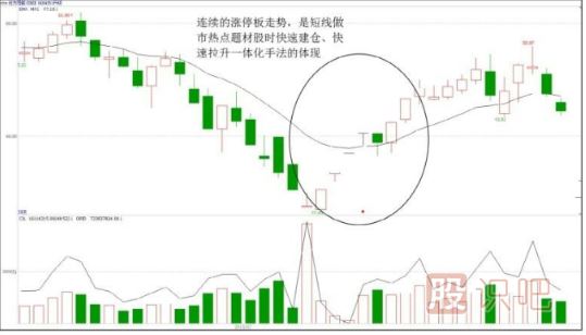 短线资金与中长线资金的区别