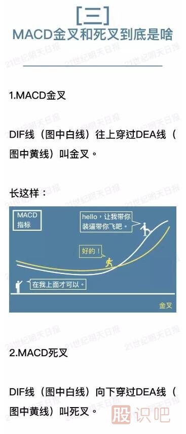 什么是MACD指标（图解）