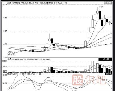 KDJ指标选股的技巧