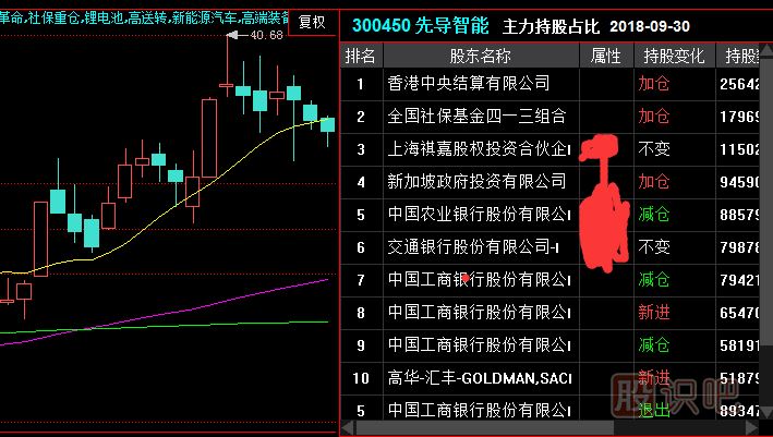 教您如何判断<a href=https://www.gupiaozhishiba.com/GPRM/sy/1390.html target=_blank class=infotextkey>个股</a><a href=https://www.gupiaozhishiba.com/GPRM/zs/3692.html target=_blank class=infotextkey>主力</a>庄家的实力