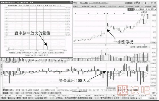 一字板涨停但资金流出应该如何分析后期走势？