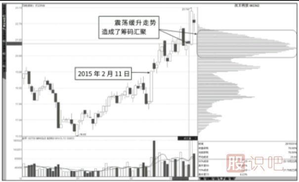 股票抄底与逃顶技巧