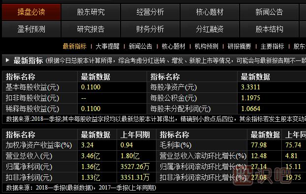 以价值为核心的财报分析方法与技巧