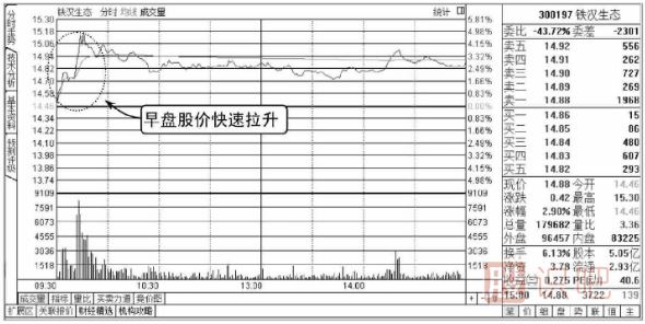 股票盘口知识-单笔大单的含义