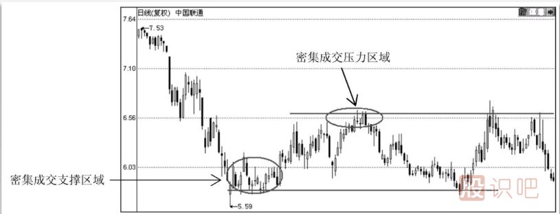 怎么通过技术分析何时止损