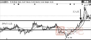 股票买卖技巧（附图）