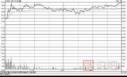 股票盘口知识-如何分析盘口走势及盘口高开走势