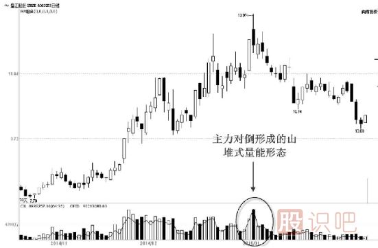 主力出货：成交量特点