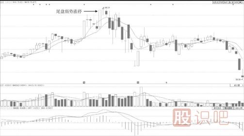 缓升走势中尾盘震荡封涨停板是诱惑散户接盘