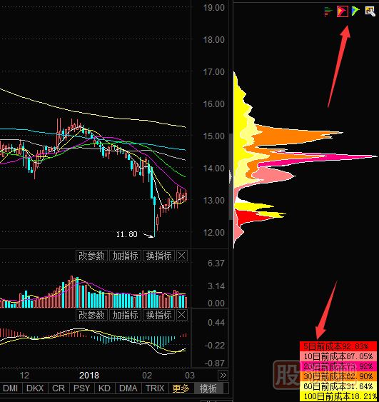 股票看筹码分布图的指标是怎么打开的