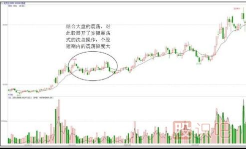 洗盘手法汇总-宽幅震荡型洗盘手法（二）