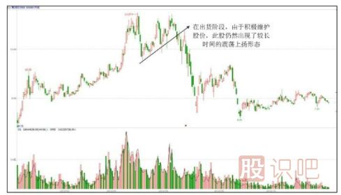 主力出货股票一定会下跌吗？出货阶段的上涨走势