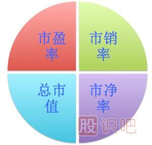 上市公司的基本面情况分析-炒股入门知识