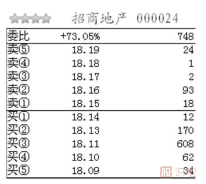 如何分析盘口买入方的大托单的意图