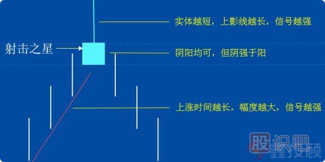 -倒锤头线和射击之星（图解）