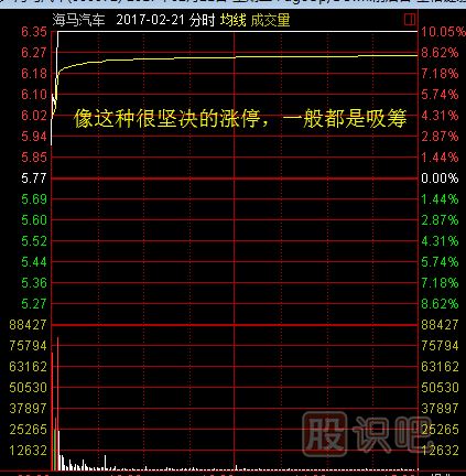 股票涨停后途中又打开涨停板意味着什么？又该如何分析？