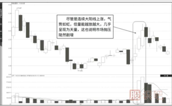 对成交量的深刻认识-成交量指标怎么看详解