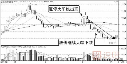 哪些K线形态是主力诱多？（图解）