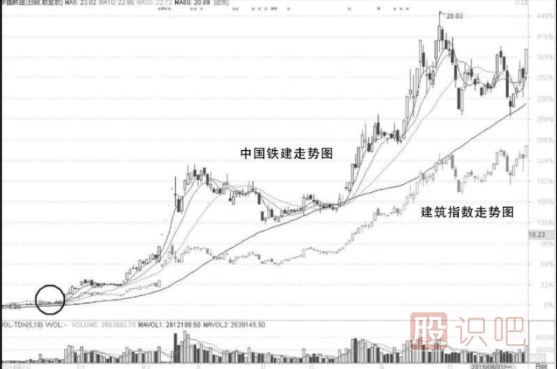 做短线交易必须遵守的五条原则-短线交易秘诀