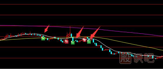 如何分析判断股票的买卖点-买卖点提示软件