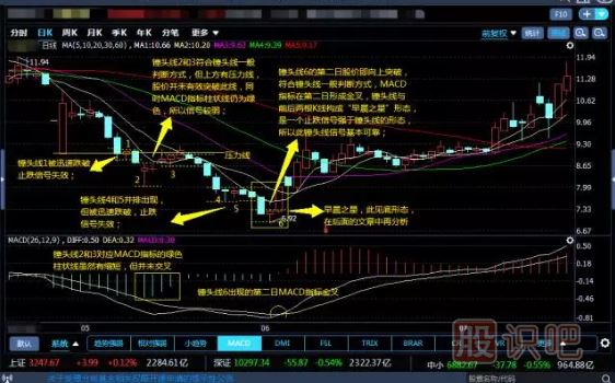 -锤头线和吊颈线（图解）