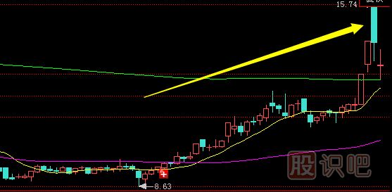 教您如何分析主力利用涨停板出货的一些小技巧