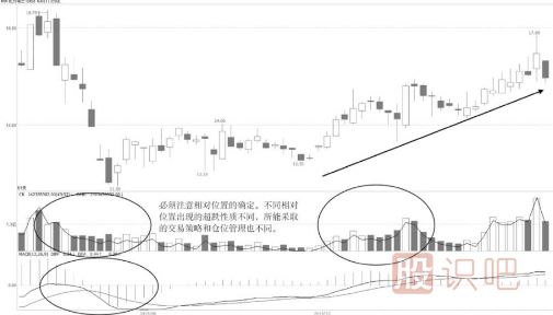 超跌后的放量技术形态与应对技巧