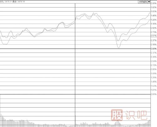 尾盘突然打开涨停板的个股意味着什么？