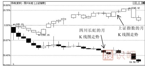 看趋势线的过程中常见疑难问题解答