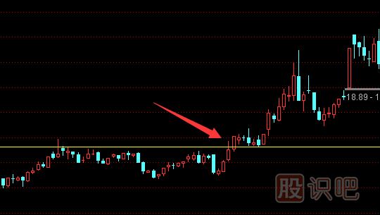 从突破的时间判断股价是不是有效突破