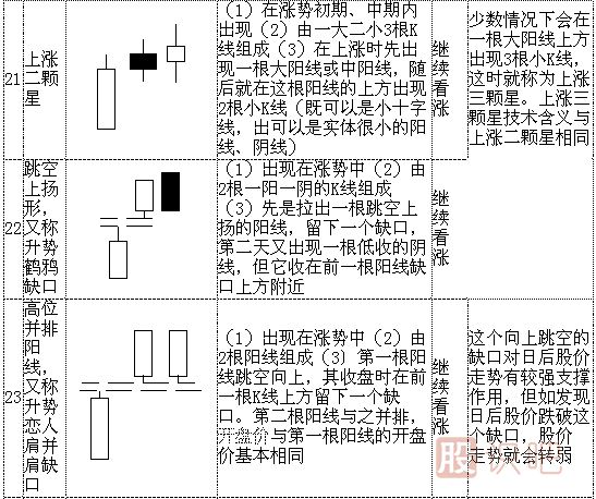 k线形态图解大全-最全股票K线形态分析