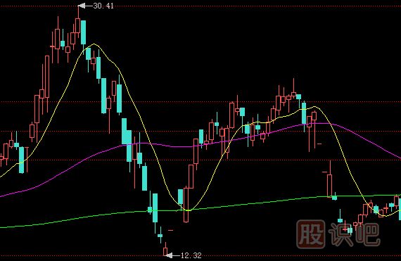 裂谷反转向上跳空【K线技术形态】