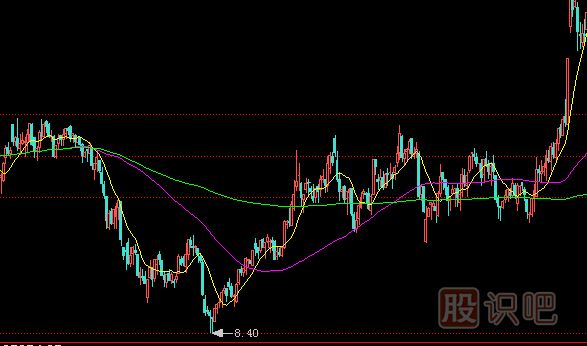 一只股票主力建仓完成后会有什么表现？