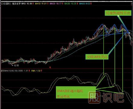 卖出K线图形态组合-三重顶卖点-多重顶卖点