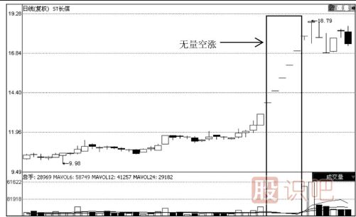 缩量细节的应用技巧-看清缩量的不同情况