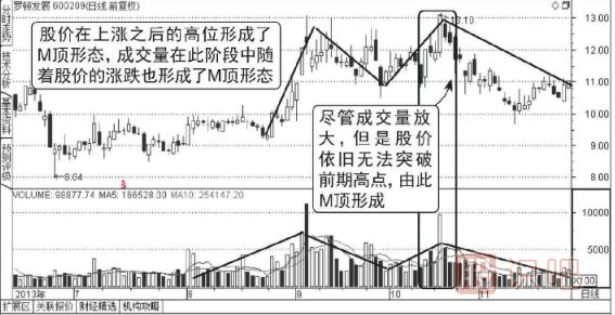 如何从成交量的形态判断股票的顶部