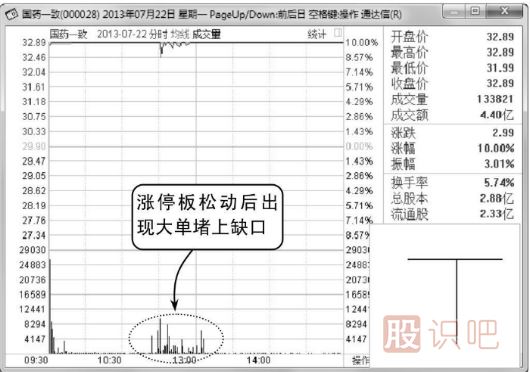 “T”字型K线图（图解）