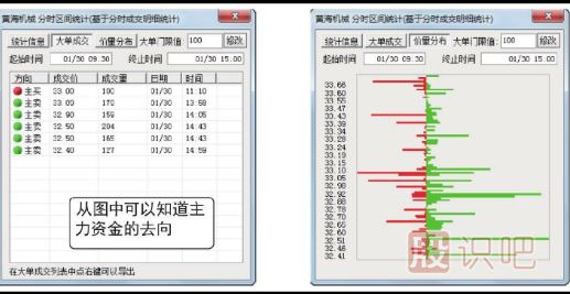 分时走势中出现大单快速打压股价该如何分析？