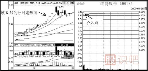 短线追涨停板的技巧