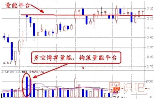 股票的量能怎么看？量能分析方法