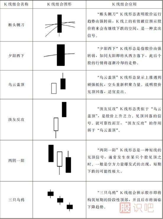 15种最可靠的卖出K线图形态（图解）