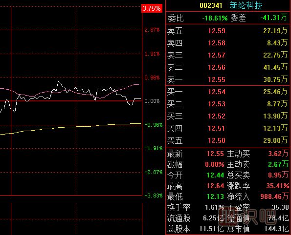 股票盘口看法-从盘口的挂单看主力的意图