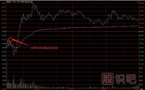 一套完整的股票买卖点交易技术