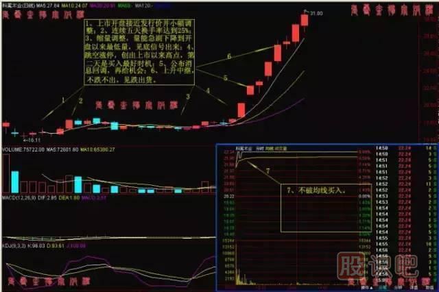 出击涨停股票的必要条件与当前市场环境判断