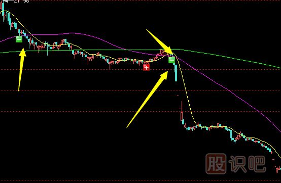 找股票卖点的几个核心技术与技巧