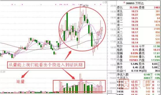 短线交易低吸技巧