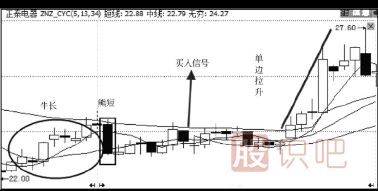 主力庄家建仓吸筹手法