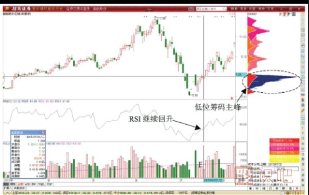 股价突破筹码峰后的短线做T交易技巧