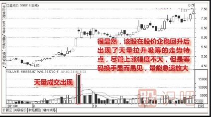 股价企稳巨量拉高抢筹图谱