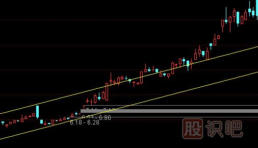 从股票的涨幅判断股票的真假突破